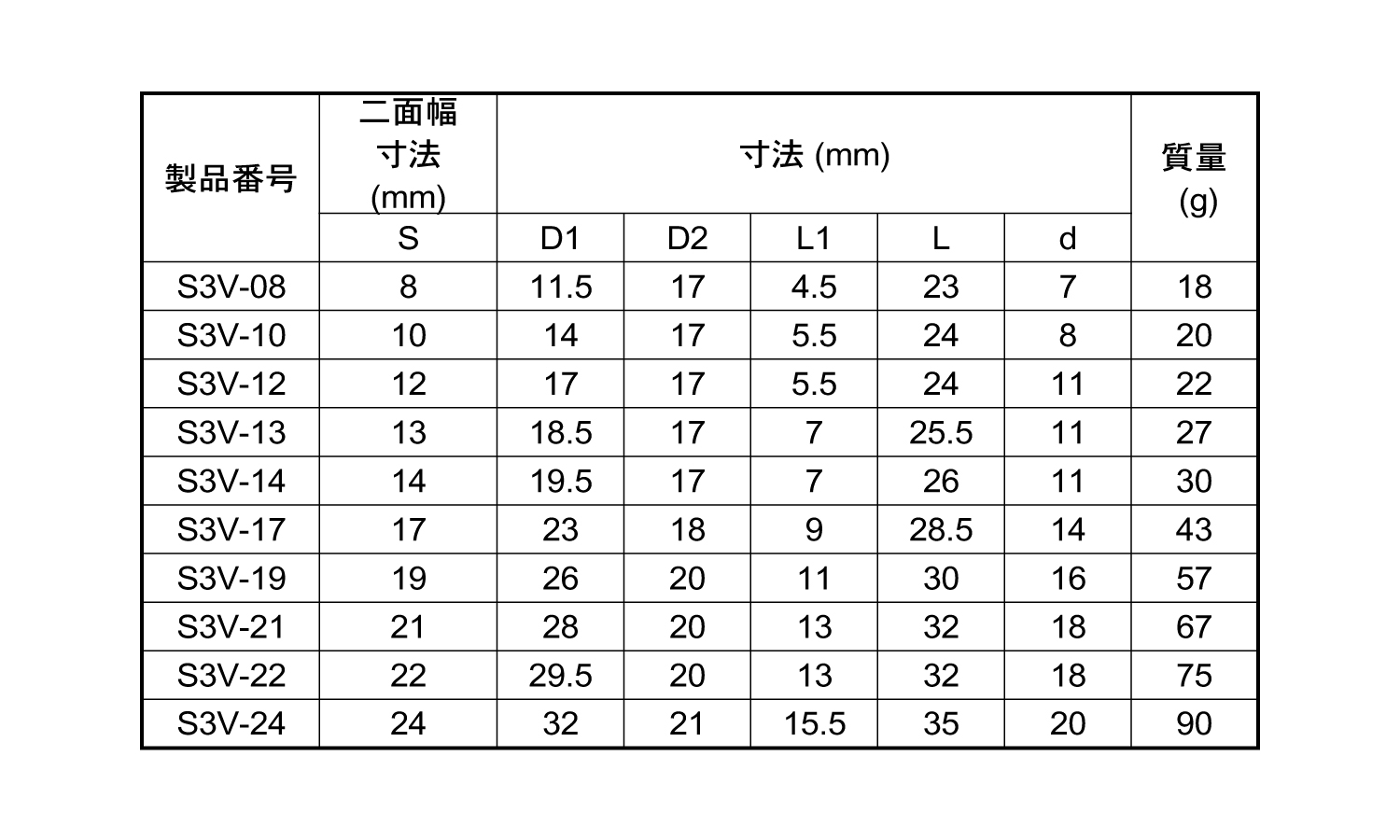 ＳＵＳ　ソケット（６角（Ｓ３Ｖ規格