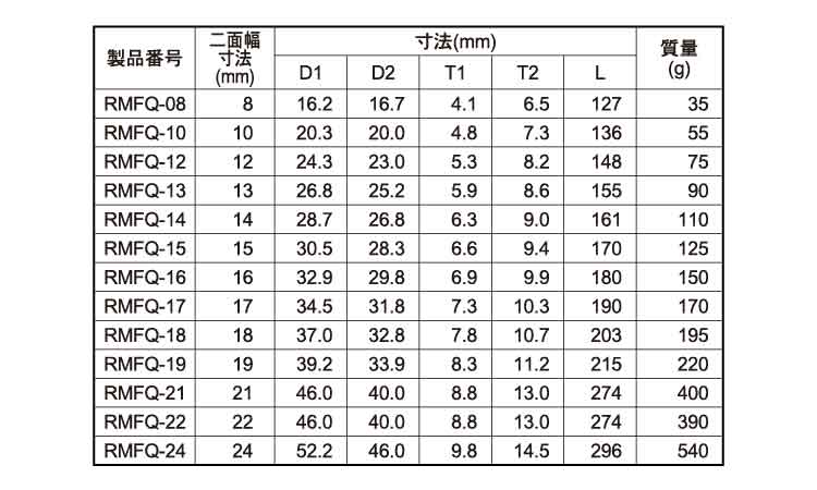 首振クイックＲめがねＷ（ＲＭＦＱ規格