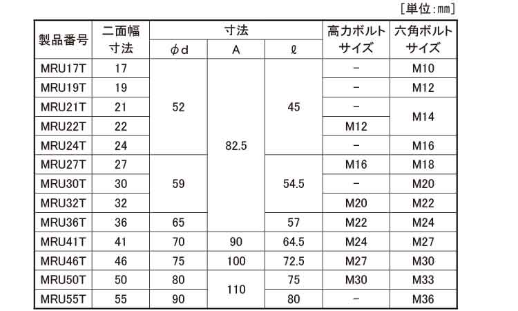 レバーソケット（ＭＲＵタイプ規格