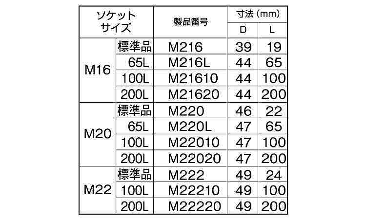 シヤーレンチ用ロングＳ（アウター規格