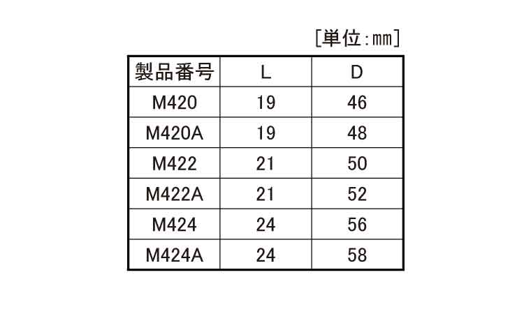 アウターソケット（Ｈシリーズ規格