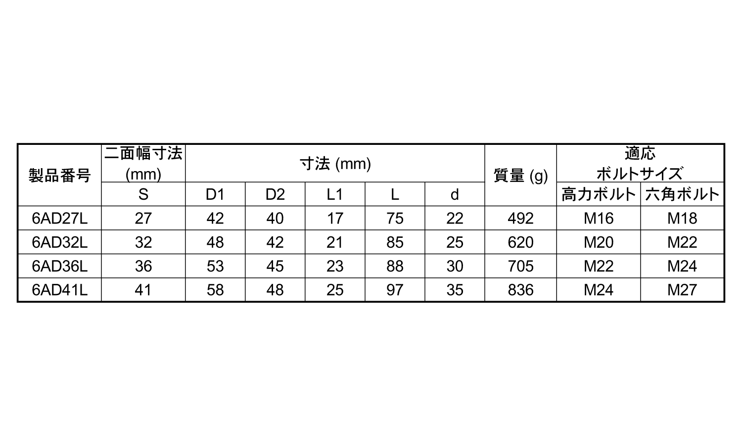 ハイテンＢＴ用ソケット（６ＡＤＬ規格