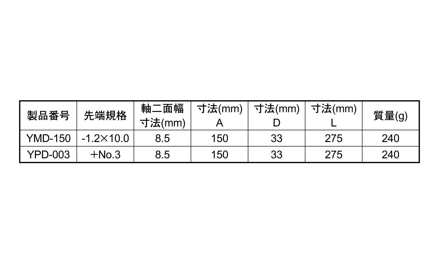 割柄ドライバー（貫通）規格