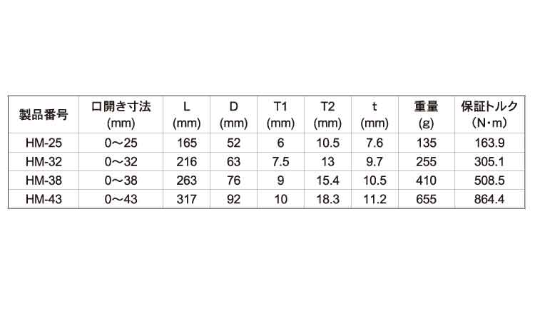 ハイパーモンキ　ＺＥＲＯ　ＨＭ規格