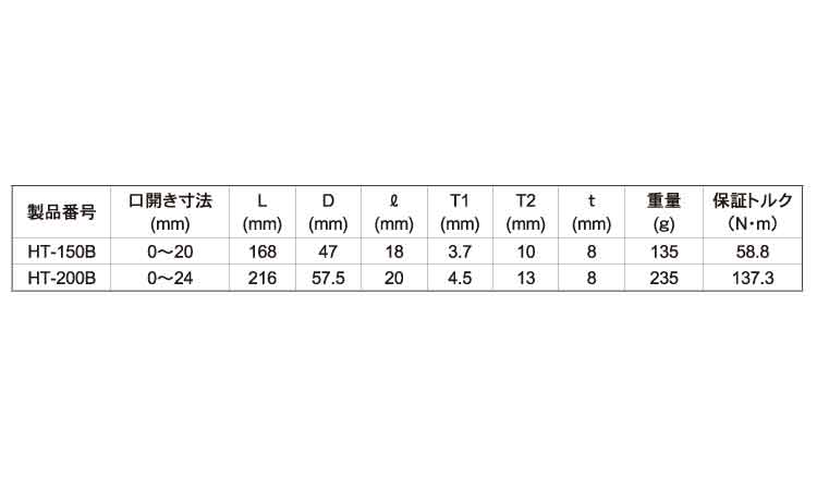 薄型イグザクトレンチ　ＨＴ－Ｂ規格