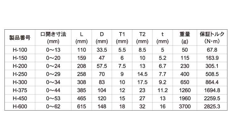 モンキレンチ　Ｈ規格