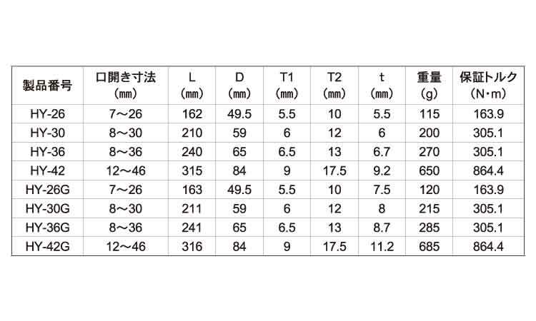 エコワイド　ＨＹ規格