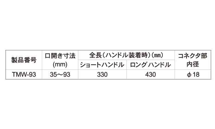 交換式たて型モーターレンチＴＭＷ規格