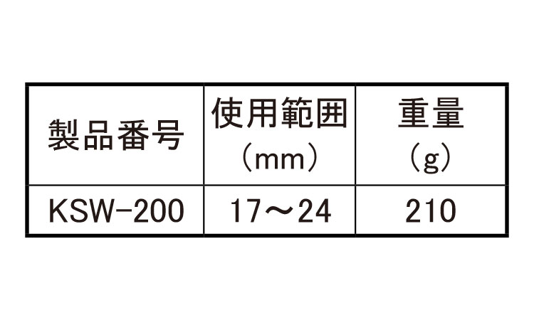 鋼製束レンチ規格