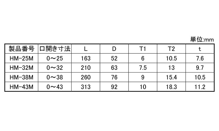 ワークワイド規格