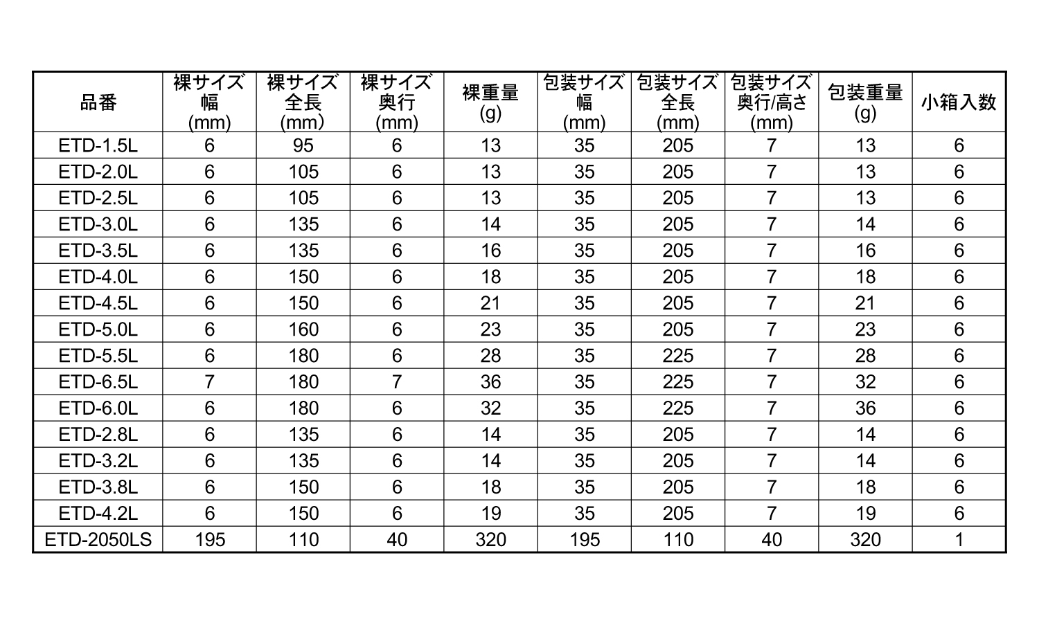 六角シャンクロング鉄工ドリル規格