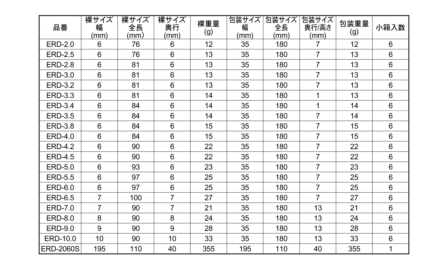六角シャンク薄板ドリル規格