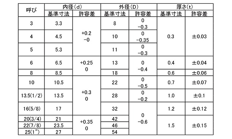ワッシャー（並規格