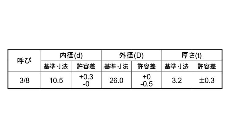 丸ワッシャー（ウィット（極厚口規格