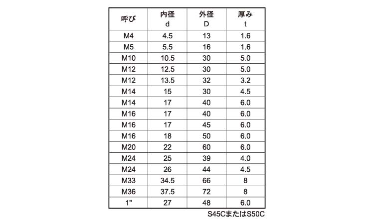 Ｓ４５Ｃハイテンワッシャー（特寸規格