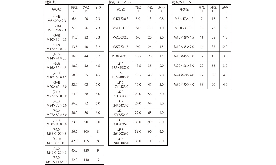 角ワッシャー（大形規格