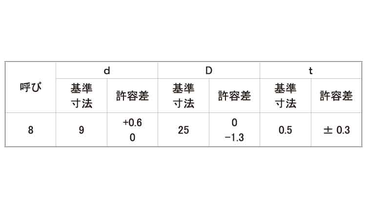 角ワッシャー（Ｕ字　板厚０．５規格