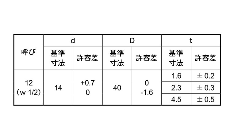 角ワッシャー（Ｕ字　特寸規格