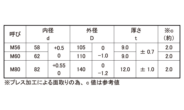面取りワッシャー（ＩＳＯ規格