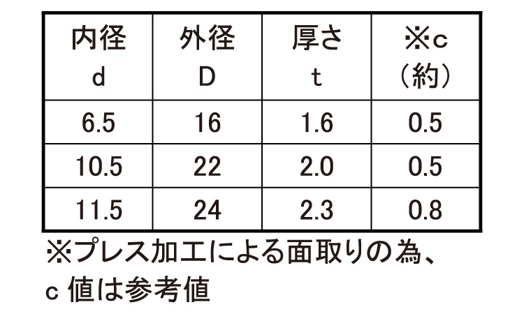 面取りワッシャー（特寸規格