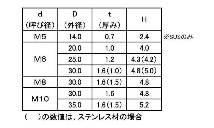 シボリワッシャー規格