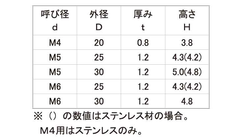 亀ワッシャー規格