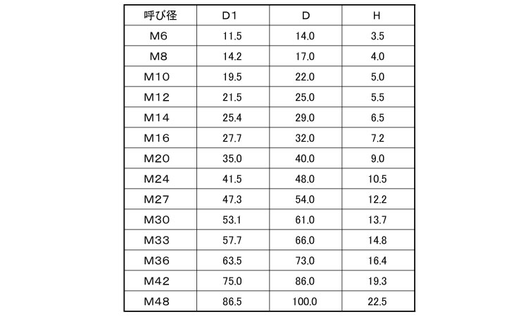 アクティブクロス緩み止め座金規格
