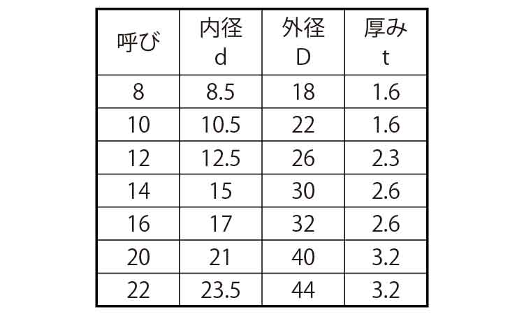 ＨＤＺ３５　丸ワッシャー（ＪＩＳ規格