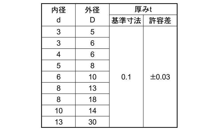 シムワッシャー（Ｔ＝０．１規格