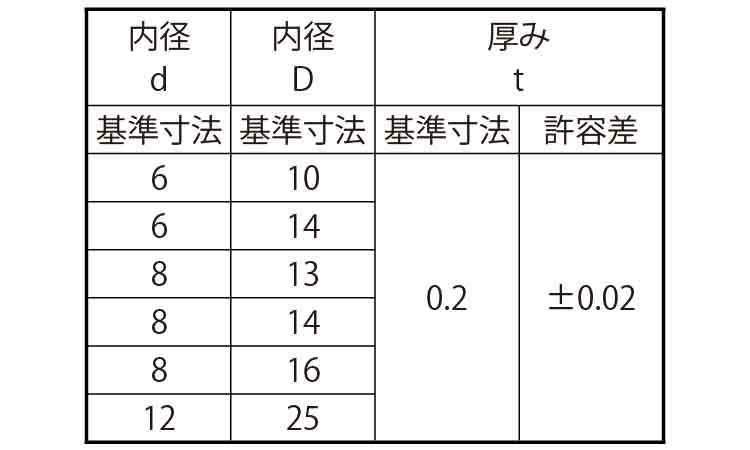 シムワッシャー（Ｔ＝０．２規格