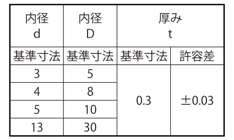 シムワッシャー（Ｔ＝０．３規格