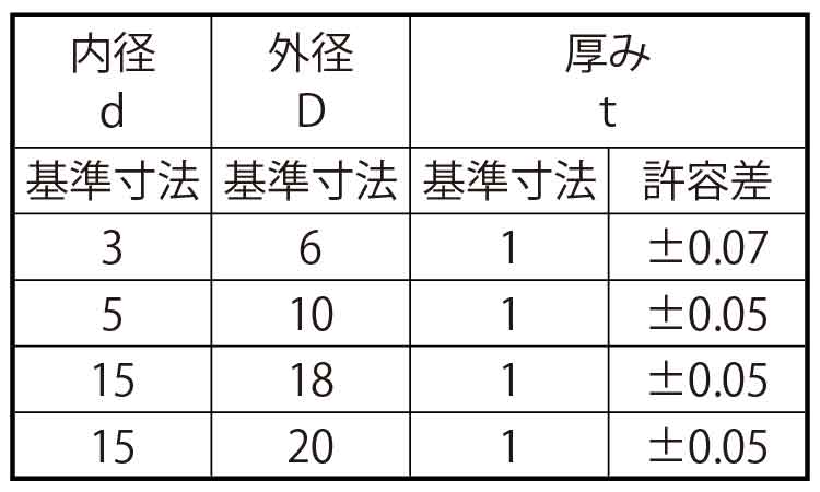 シムワッシャー（Ｔ＝１．０規格
