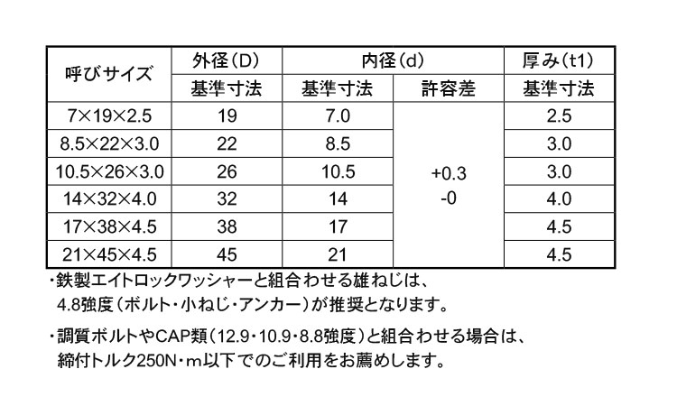 ８ロックワッシャー（ドブめっき用規格