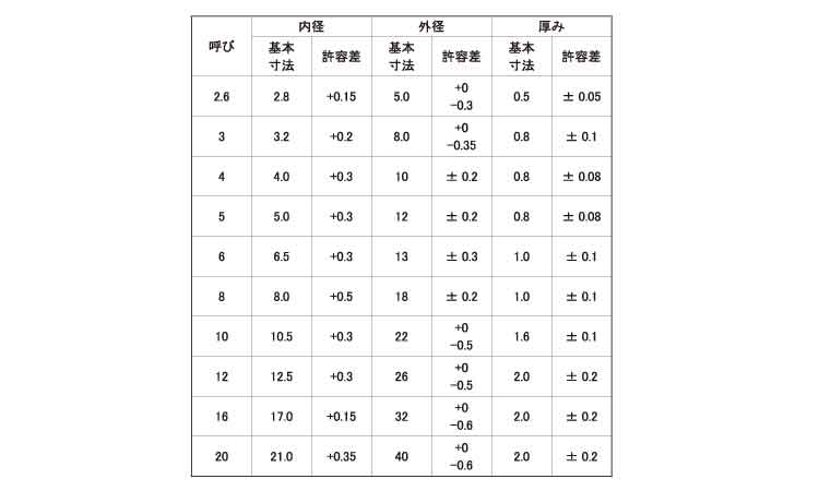 ファイバー　ワッシャー（白規格