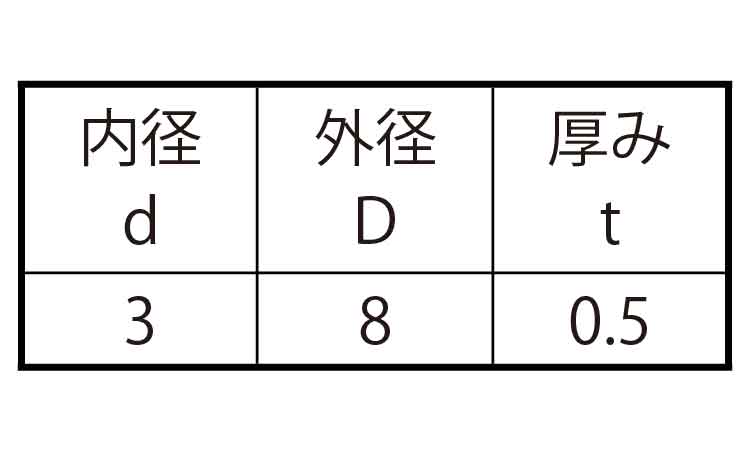 ファイバーワッシャー（特寸（白規格