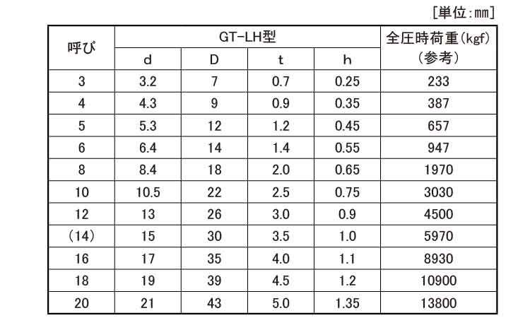 ＧＴ－ワッシャー（ＬＨ）規格