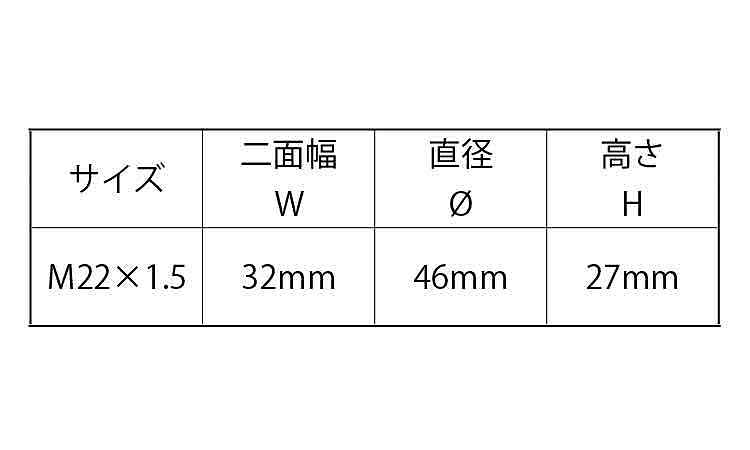 ノルトロックホイールナット規格