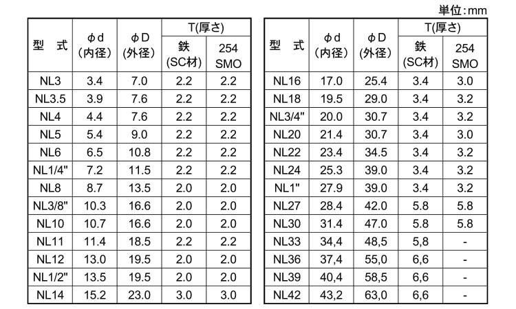 ノルトロックワッシャー（パック入規格