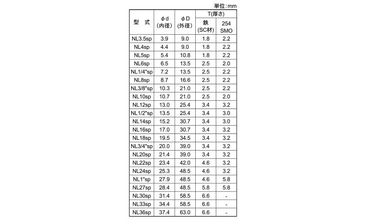 ノルトロックＷ（巾広（パック入規格