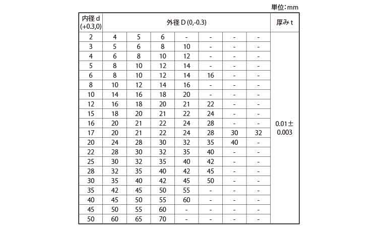 シムリング（Ｔ＝０．０１規格