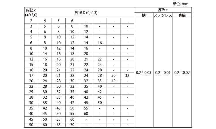シムリング（Ｔ＝０．２規格