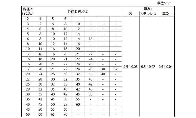 シムリング（Ｔ＝０．５規格