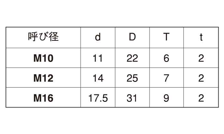 テーパーＷ（レール用・１３度）規格