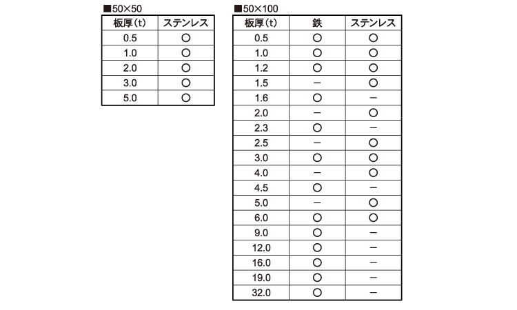 平ライナー（幅５０）規格