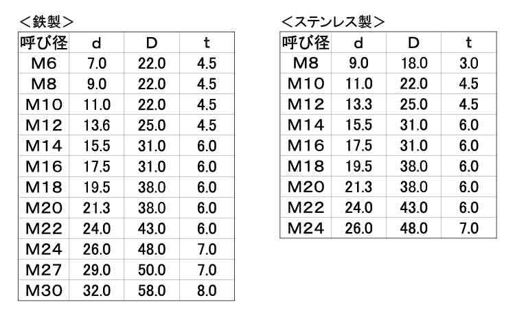 テーパーＷ（５度（ナミテイ製規格