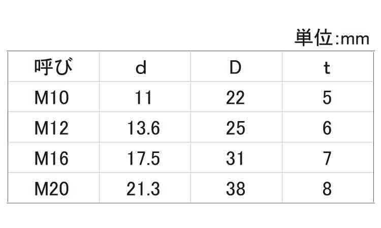 テーパーＷ（８度（ナミテイ製規格