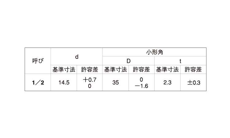 角ワッシャー（小形（輸入品規格