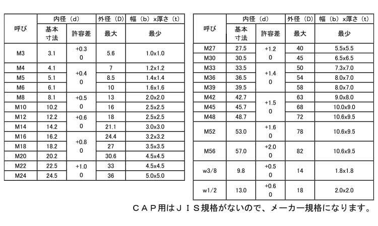 スプリングワッシャー（ＣＡＰ用規格