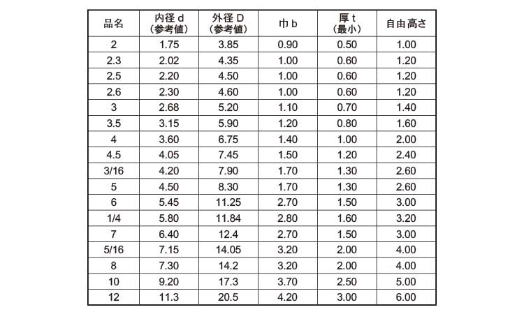 スプリングワッシャー（２号組込用規格