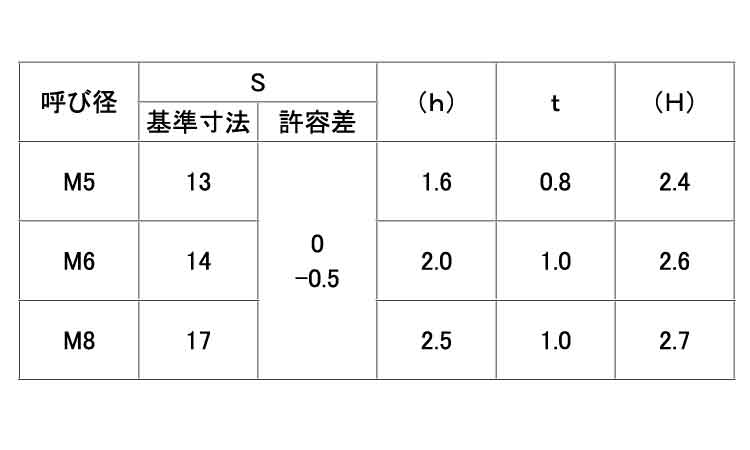 ヨッシャー　Ｃタイプ規格